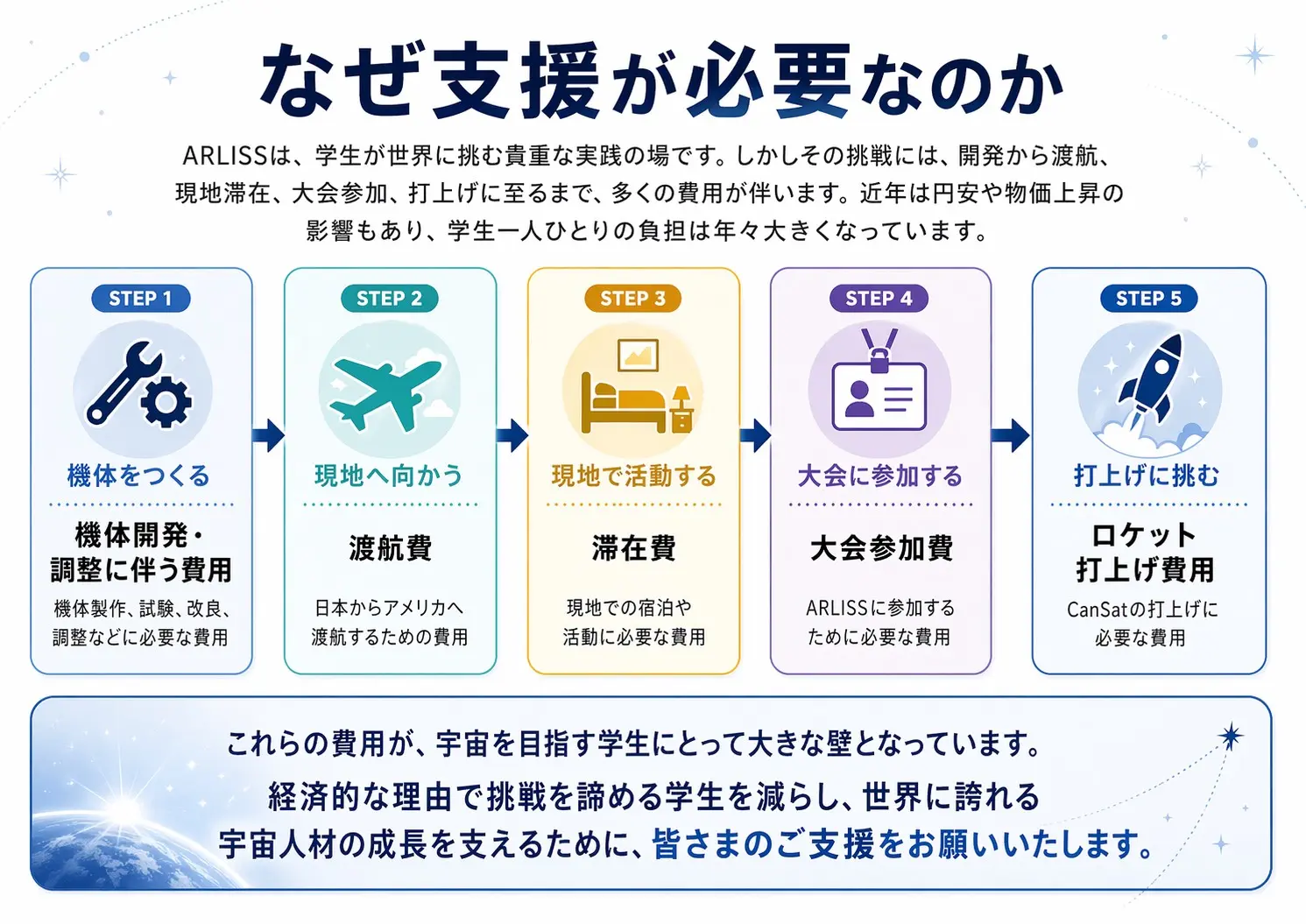 なぜ支援が必要なのか