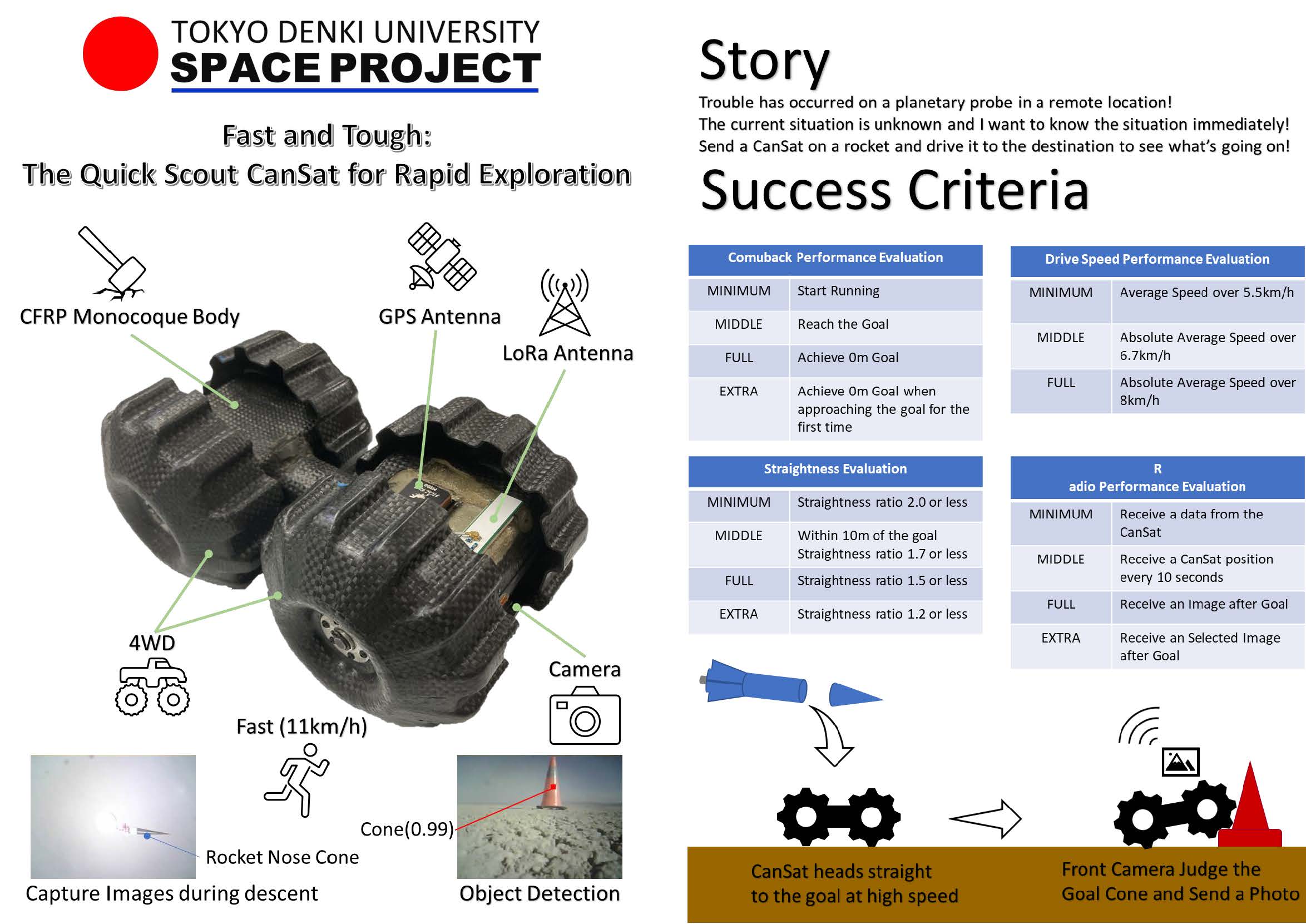 TDU SpaceProject