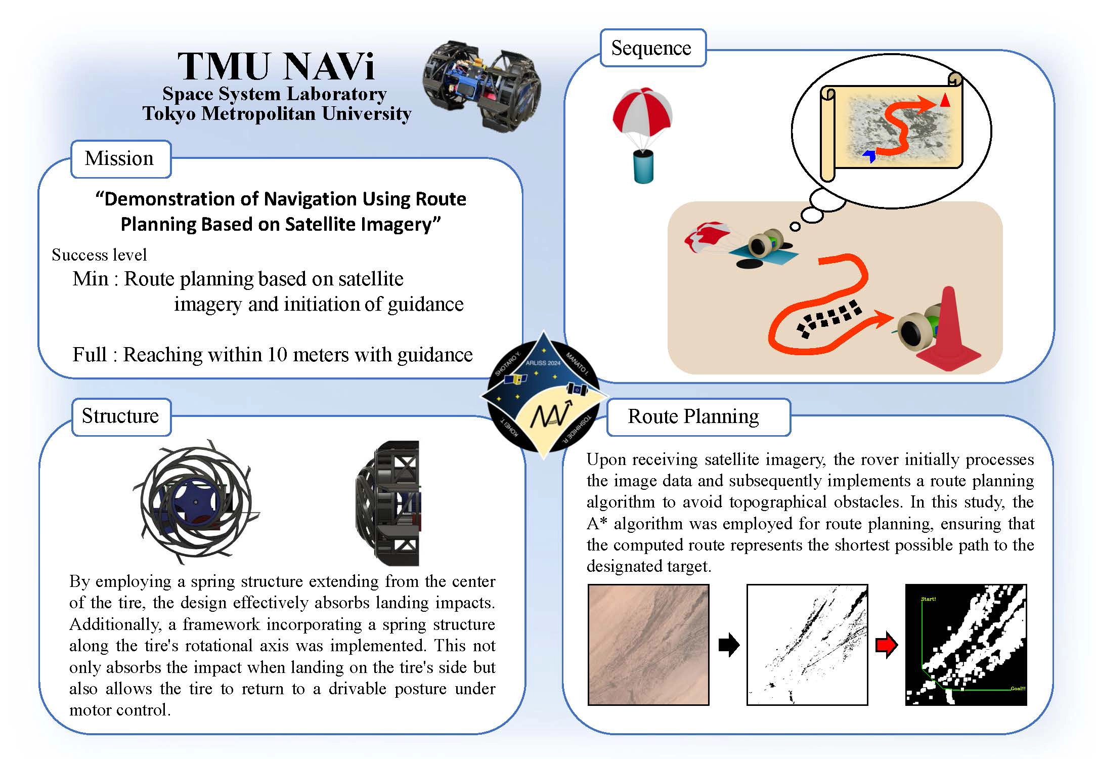 TMU NAVi