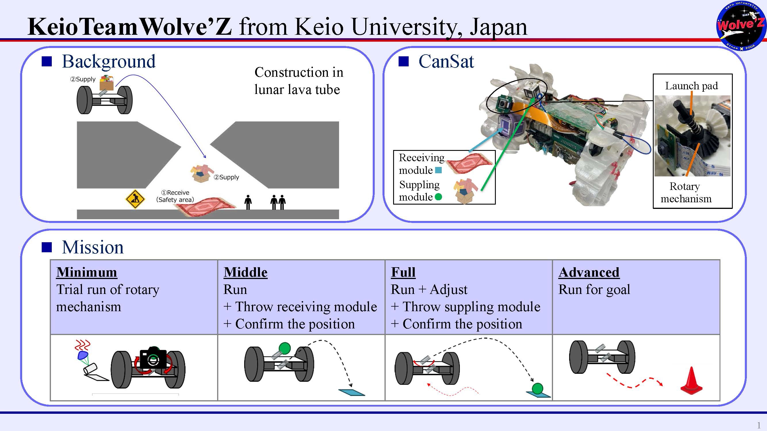 Keio Team Wolve's